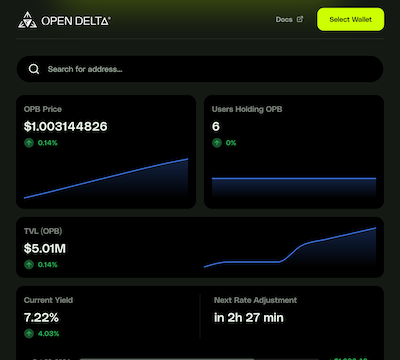 a screenshot of a web app showing a dashboard with line charts